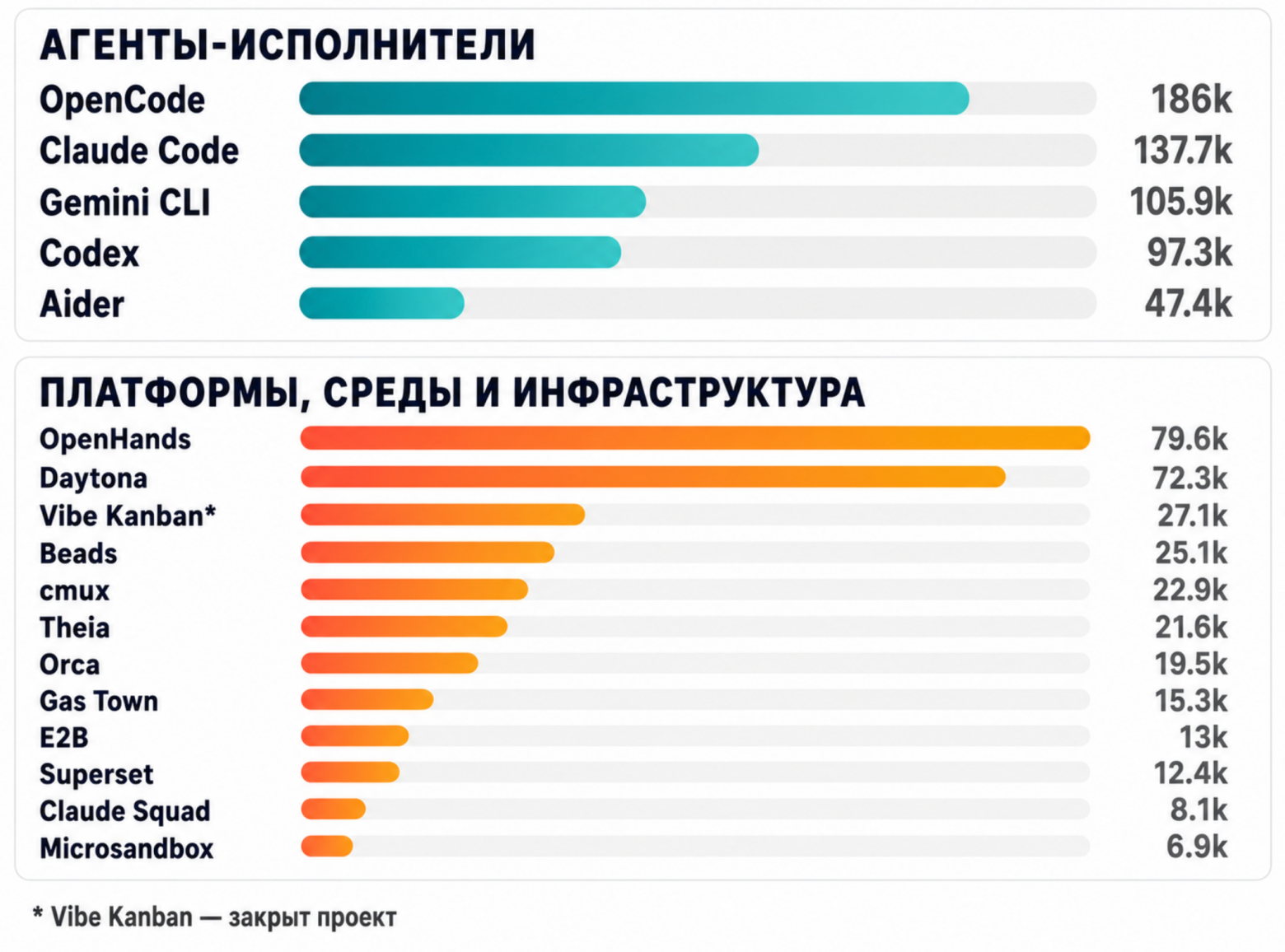 Армия в терминале - 3
